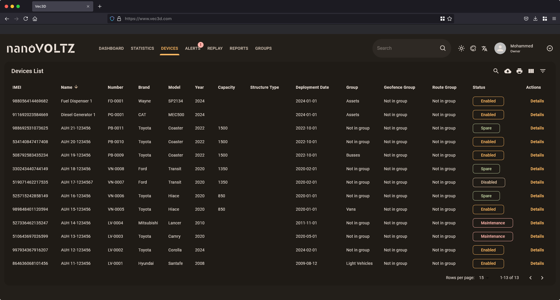 Vec3D master lists module allows for efficient management of fleet data